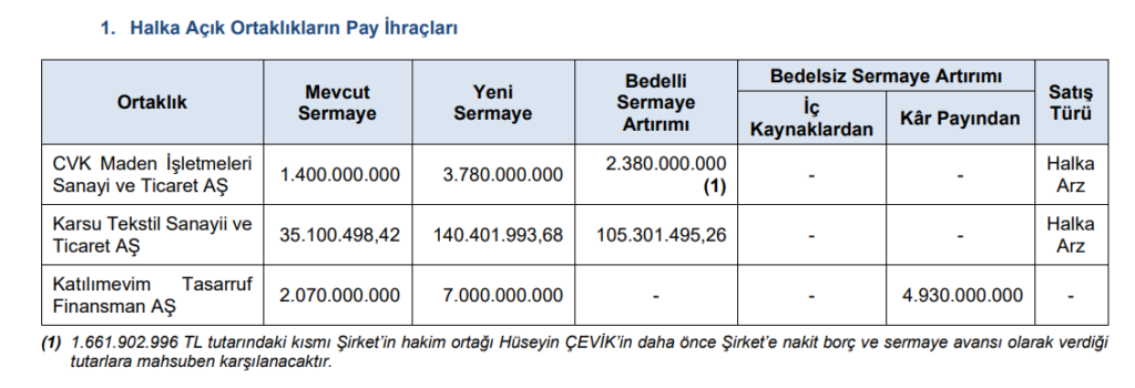 SPK bir çok şirketin başvurusuna onay verdi | Rota Borsa