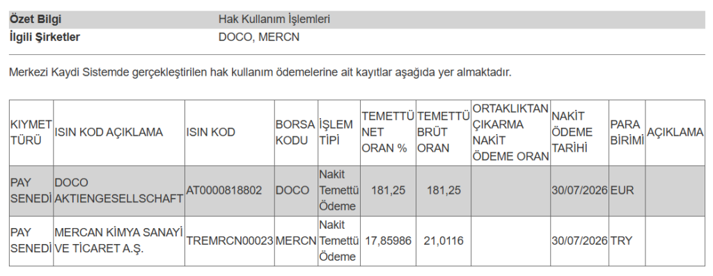 2 şirketin temettü ödemesi hesaplara yattı | Rota Borsa 2 şirketin temettü ödemesi hesaplara yattı | Rota Borsa