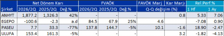 Bilanço açıklayan 4 şirket | Rota Borsa Bilanço açıklayan 4 şirket | Rota Borsa