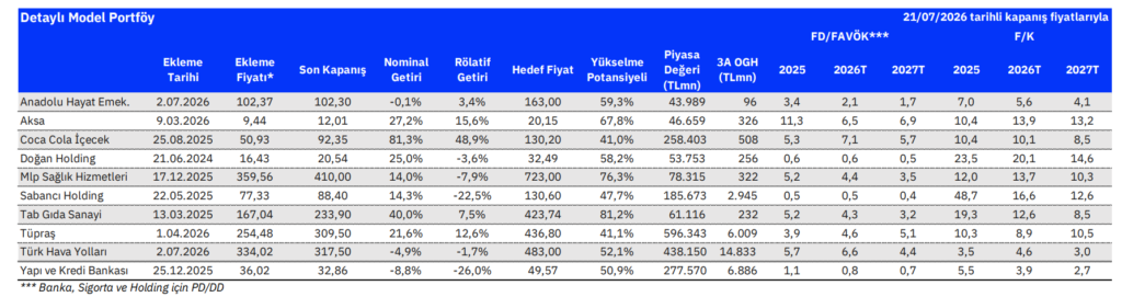 TUPRS, ENKAI, ASELS, FROTO ve THY dahil 68 hisse için hedef fiyat açıklandı | Rota Borsa