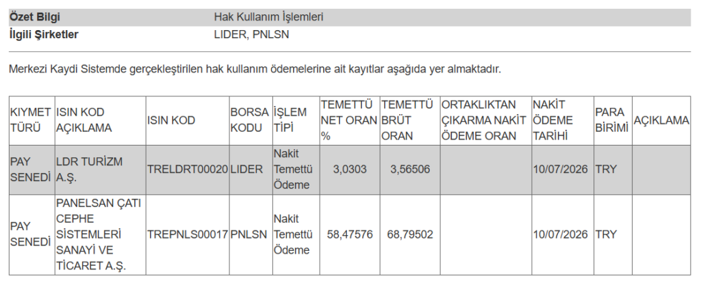 2 şirketin temettü ödemesi hesaplara yattı | Rota Borsa 2 şirketin temettü ödemesi hesaplara yattı | Rota Borsa