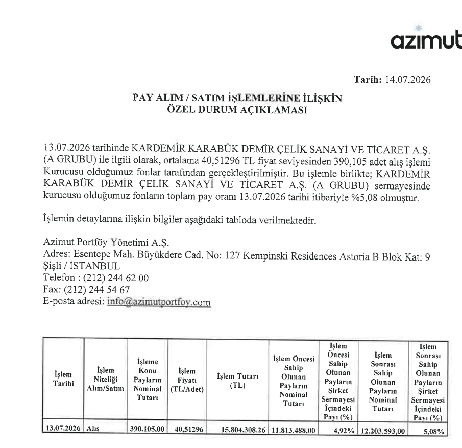 Azimut Portföy halka açık bir şirkette yüzde 5 sınırını aştı | Rota Borsa Azimut Portföy halka açık bir şirkette yüzde 5 sınırını aştı | Rota Borsa