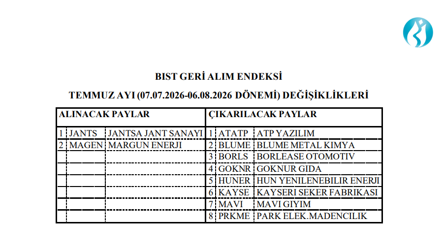 Borsa İstanbul 8 hisseyi geri alım endeksinden çıkardı | Rota Borsa
