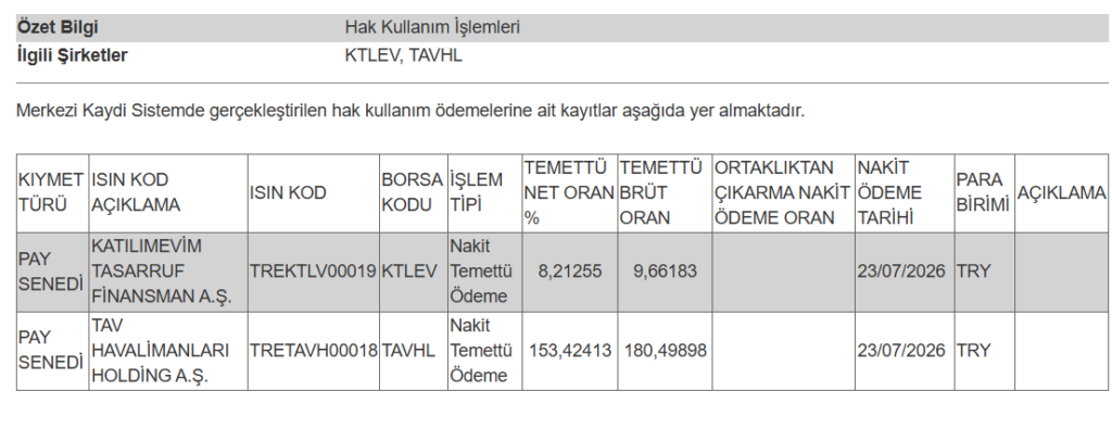 2 şirketin temettü ödemesi hesaplara yattı | Rota Borsa 2 şirketin temettü ödemesi hesaplara yattı | Rota Borsa