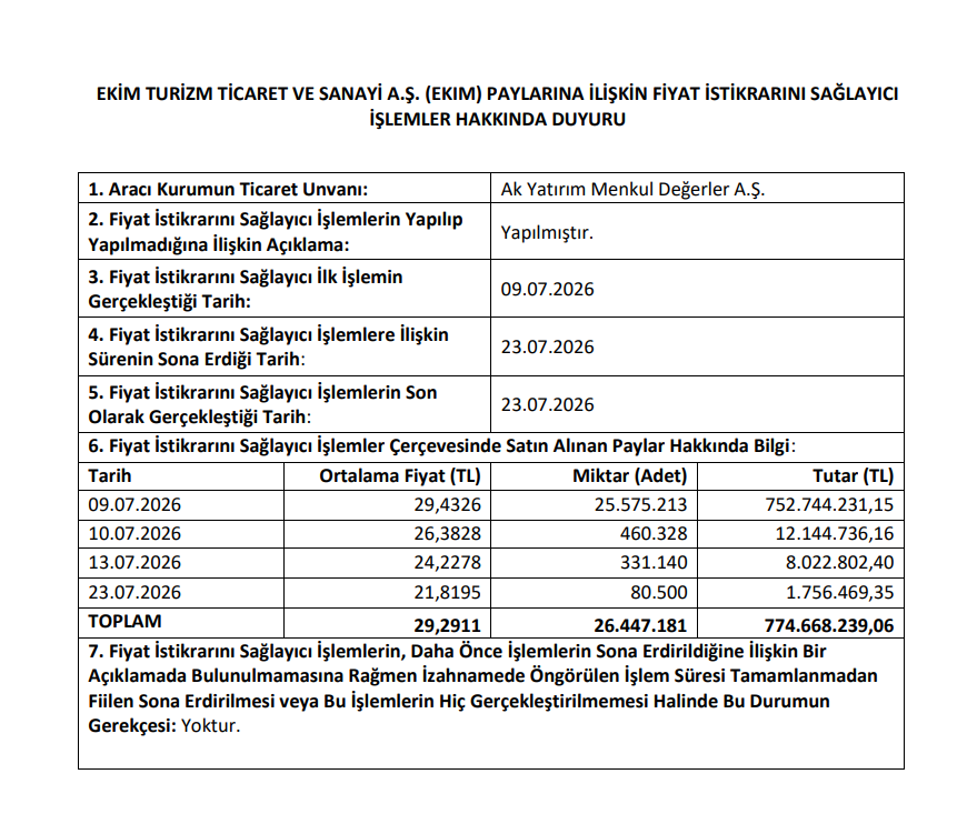 Ak Yatırım'dan Ekim Turizm (İntercity) halka arzı hakkında açıklama | Rota Borsa Ak Yatırım'dan Ekim Turizm (İntercity) halka arzı hakkında açıklama | Rota Borsa