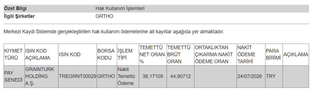 Bir şirketin temettü ödemesi hesaplara yattı | Rota Borsa Bir şirketin temettü ödemesi hesaplara yattı | Rota Borsa