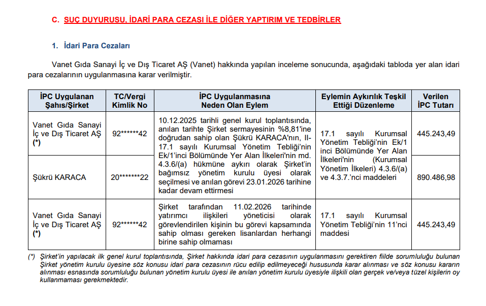 SPK'dan halka açık bir şirket ve yöneticisine para cezası kararı | Rota Borsa SPK'dan halka açık bir şirket ve yöneticisine para cezası kararı | Rota Borsa