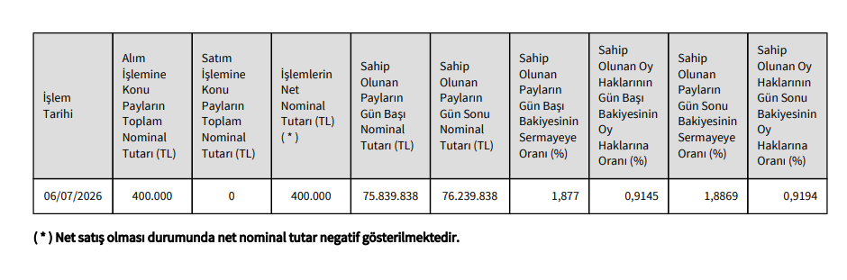 IC İçtaş İnşaat’tan IC Enterra Enerji’de (ENTRA) hisse alış açıklaması | Rota Borsa IC İçtaş İnşaat’tan IC Enterra Enerji’de (ENTRA) hisse alış açıklaması | Rota Borsa