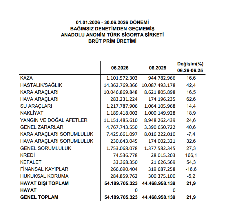 Bu hafta yeni iş ilişkisi açıklayan 46 şirket | Rota Borsa Bu hafta yeni iş ilişkisi açıklayan 46 şirket | Rota Borsa
