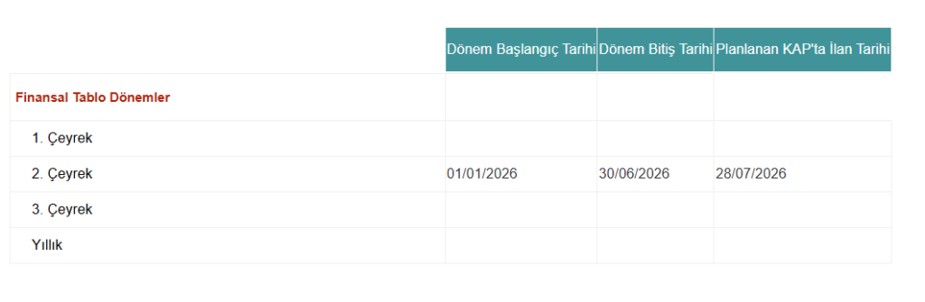 Akbank (AKBNK) bilanço tarihi açıklandı | Rota Borsa Akbank (AKBNK) bilanço tarihi açıklandı | Rota Borsa
