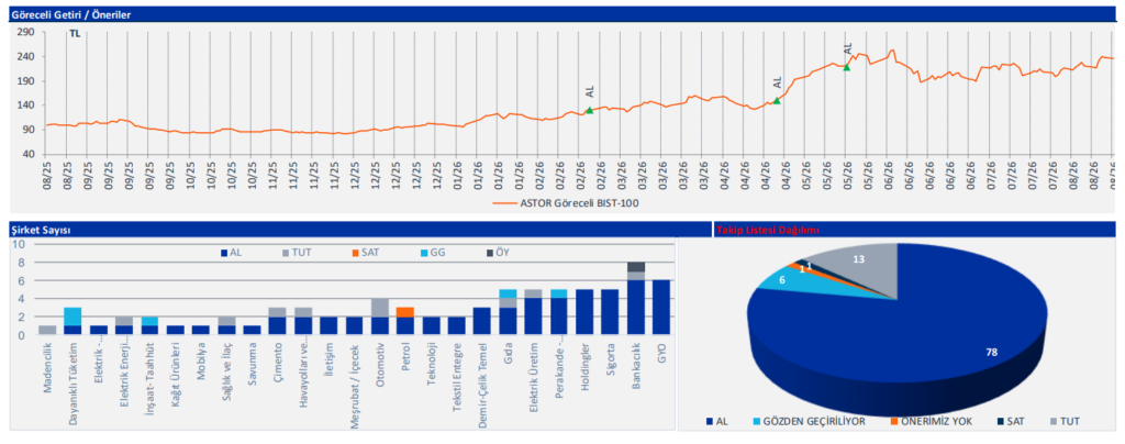 Astor Enerji (ASTOR) 2026 2. çeyrek bilanço yorumu | Rota Borsa Astor Enerji (ASTOR) 2026 2. çeyrek bilanço yorumu | Rota Borsa