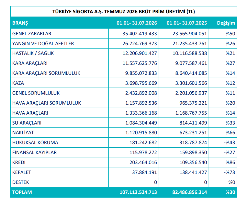 Bu hafta yeni iş ilişkisi açıklayan 53 şirket | Rota Borsa