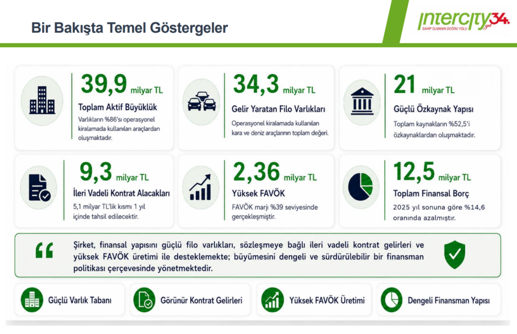 Ekim Turizm’den (İntercity) yatrımcı bilgilendirme sunumu | Rota Borsa