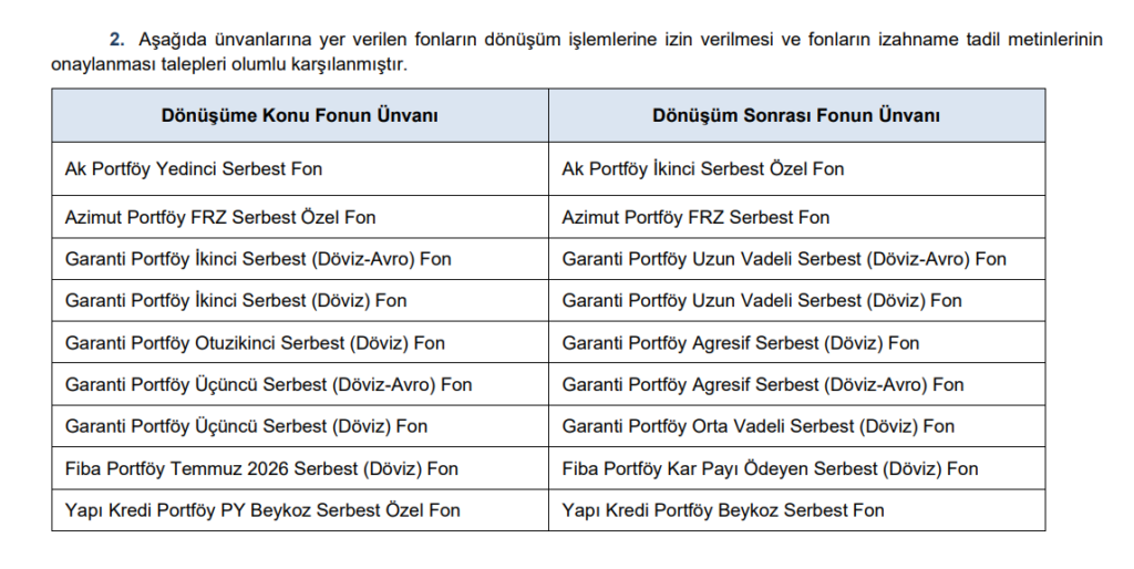 SPK bir çok şirketin başvurusuna onay verdi | Rota Borsa