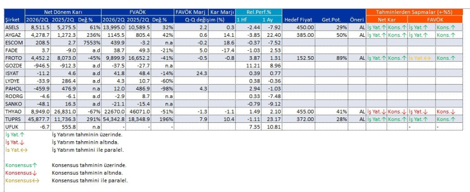 Bilanço açıklayan 14 şirket | Rota Borsa Bilanço açıklayan 14 şirket | Rota Borsa