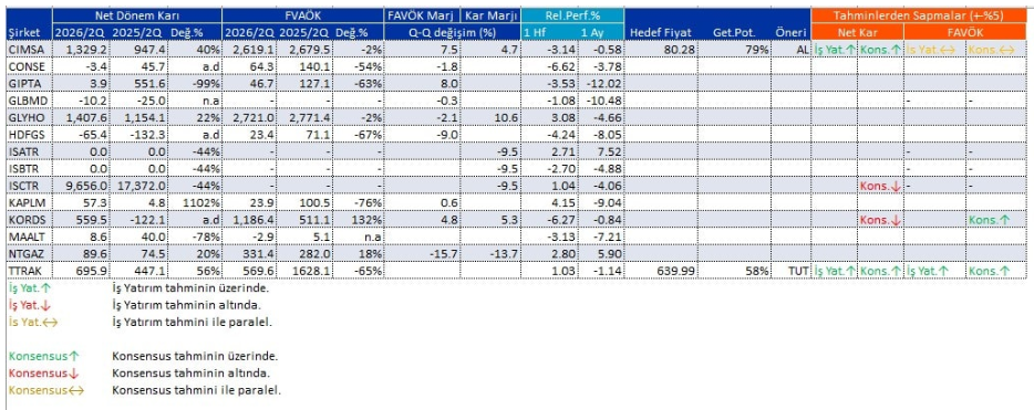 Bilanço açıklayan 12 şirket | Rota Borsa