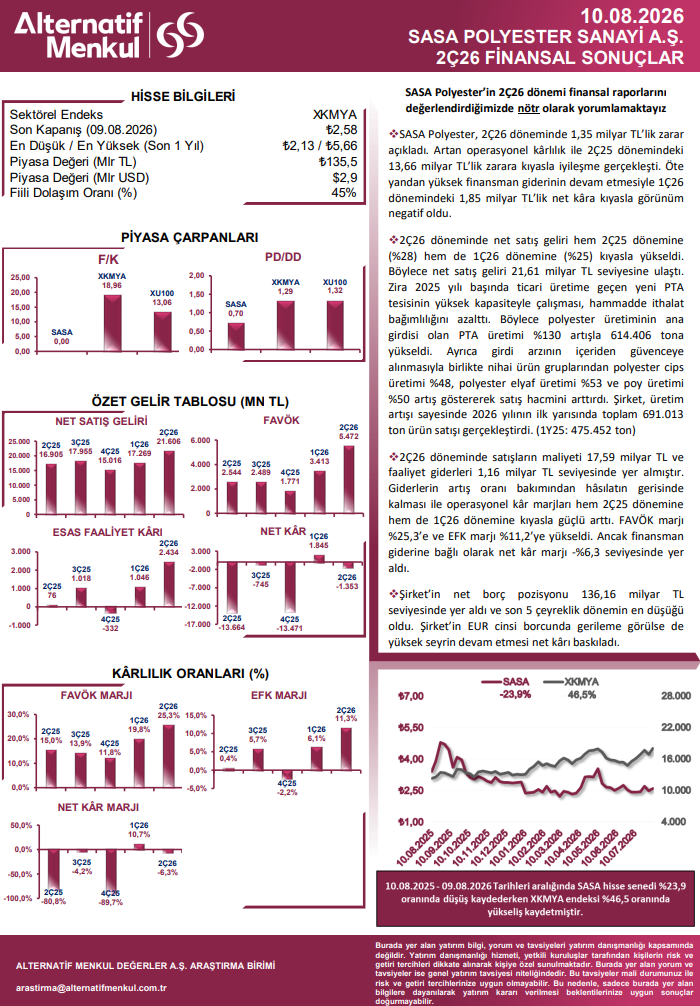SASA Polyester 2026 2. çeyrek bilanço yorumu | Rota Borsa SASA Polyester 2026 2. çeyrek bilanço yorumu | Rota Borsa
