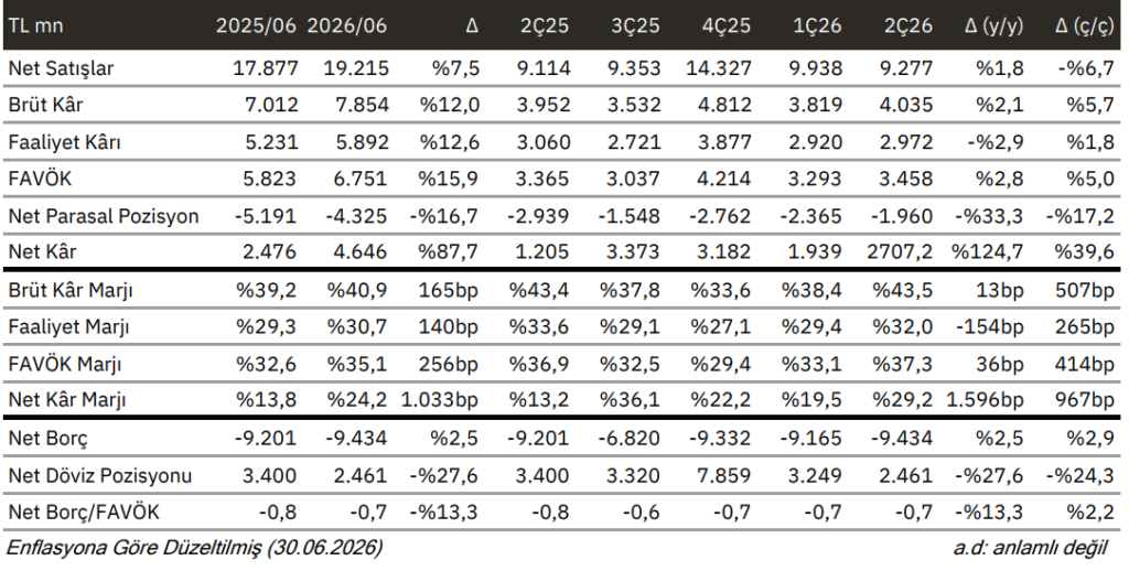Astor Enerji (ASTOR) 2026 2. çeyrek bilanço yorumu | Rota Borsa