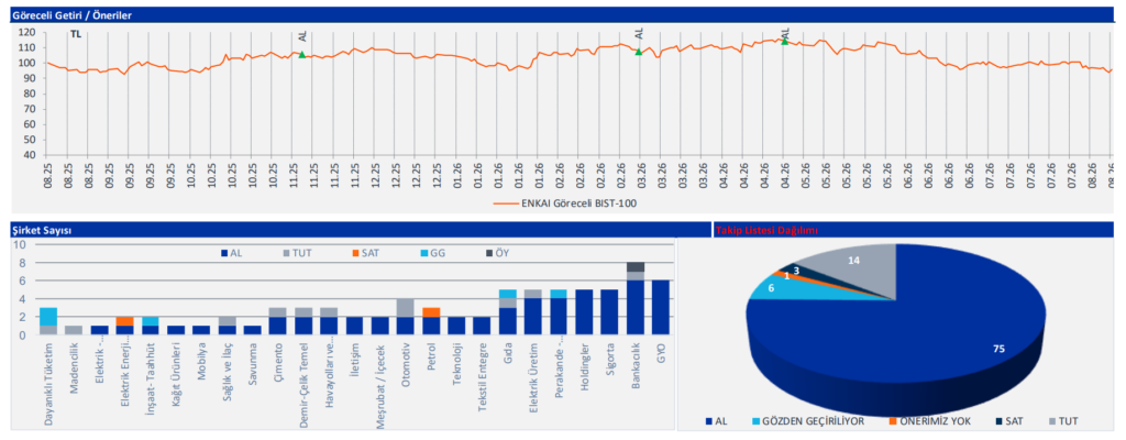 Enka İnşaat (ENKAI) 2026 2. çeyrek bilanço yorumu | Rota Borsa