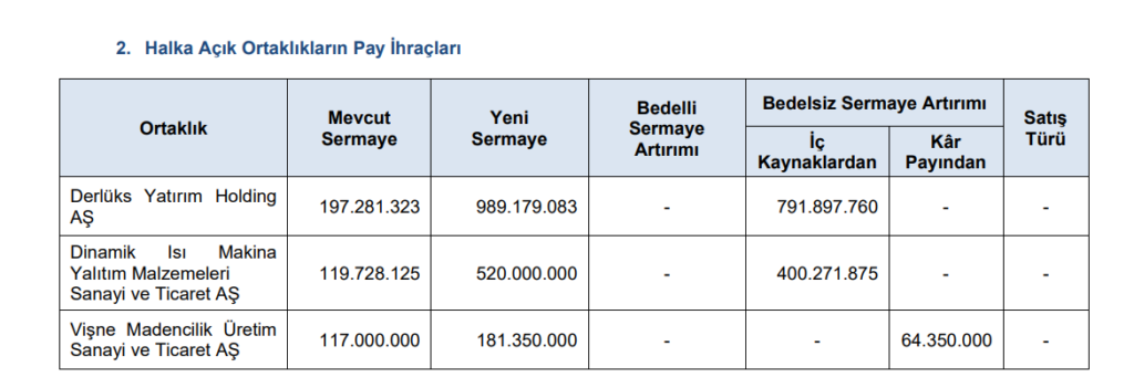 SPK bir çok şirketin başvurusuna onay verdi | Rota Borsa