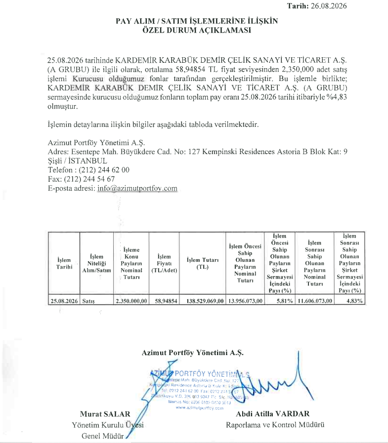 Azimut Portföy halka açık bir şirkette yüzde 5 sınırının altına düştü | Rota Borsa Azimut Portföy halka açık bir şirkette yüzde 5 sınırının altına düştü | Rota Borsa