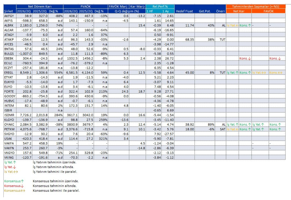 Bilanço açıklayan 31 şirket | Rota Borsa Bilanço açıklayan 31 şirket | Rota Borsa