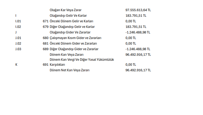 Birleşim Mühendislik (BRLSM) 2026 yılı 2. çeyrek VUK kayıtlarında geçen net kârını açıkladı | Rota Borsa Birleşim Mühendislik (BRLSM) 2026 yılı 2. çeyrek VUK kayıtlarında geçen net kârını açıkladı | Rota Borsa