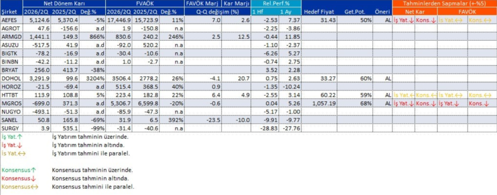 Bilanço açıklayan 14 şirket | Rota Borsa