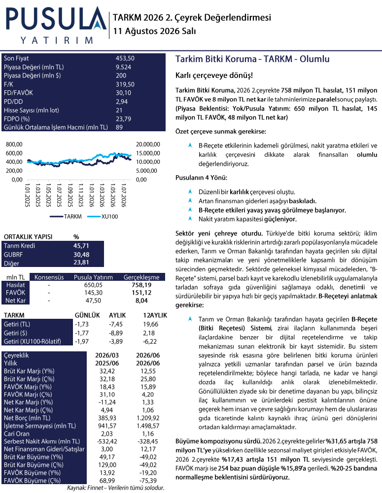 Tarkim (TARKM) 2026 2. çeyrek bilanço yorumu | Rota Borsa Tarkim (TARKM) 2026 2. çeyrek bilanço yorumu | Rota Borsa