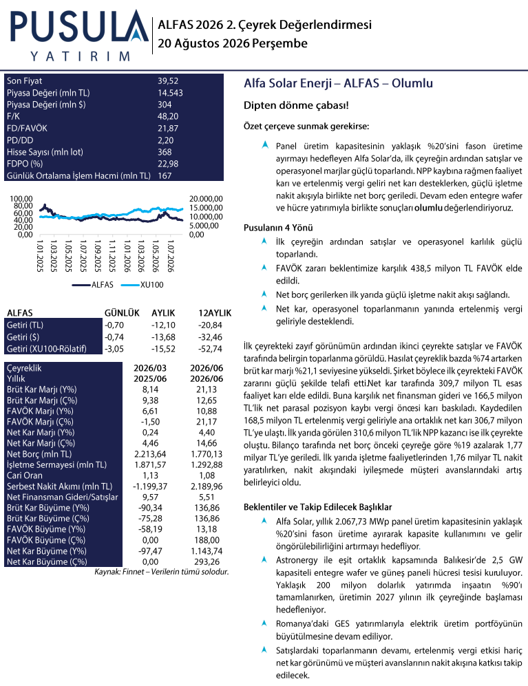 Alfa Solar Enerji (ALFAS) 2026 2. çeyrek bilanço yorumu | Rota Borsa Alfa Solar Enerji (ALFAS) 2026 2. çeyrek bilanço yorumu | Rota Borsa