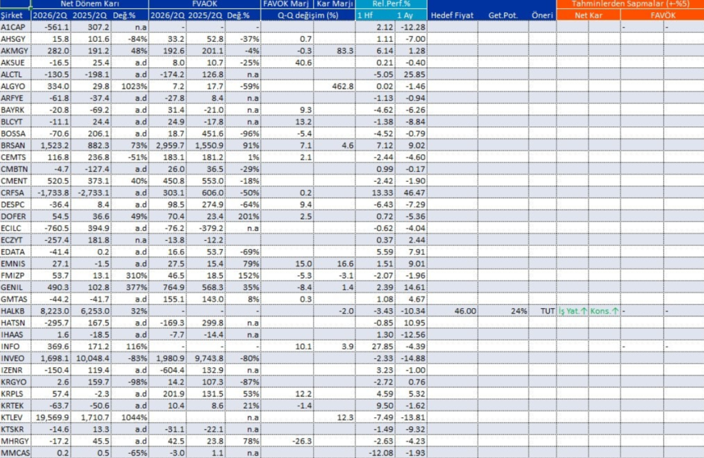 Bilanço açıklayan 49 şirket | Rota Borsa