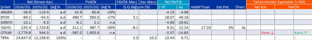 Bilanço açıklayan 6 şirket | Rota Borsa Bilanço açıklayan 6 şirket | Rota Borsa