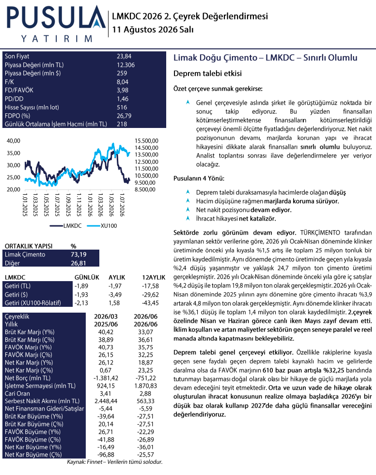 Limak Çimento (LMKDC) 2026 2. çeyrek bilanço yorumu | Rota Borsa Limak Çimento (LMKDC) 2026 2. çeyrek bilanço yorumu | Rota Borsa