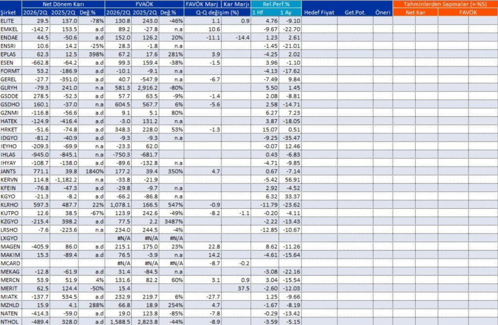 Bilanço açıklayan 97 şirket | Rota Borsa Bilanço açıklayan 97 şirket | Rota Borsa