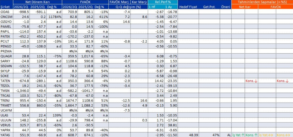Bilanço açıklayan 97 şirket | Rota Borsa Bilanço açıklayan 97 şirket | Rota Borsa