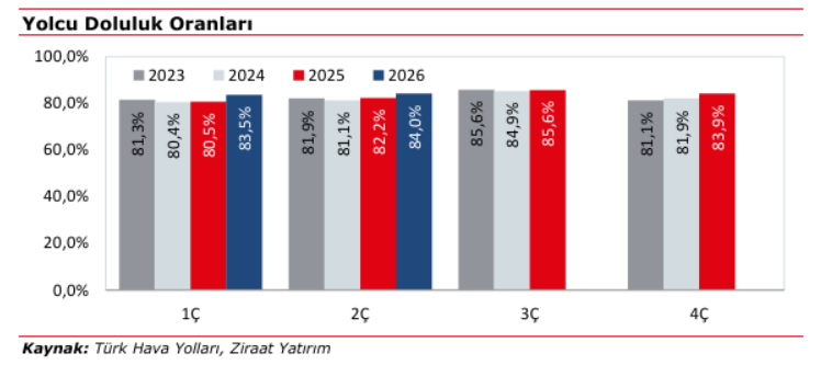 Türk Hava Yolları (THY) bilanço yorumu | Rota Borsa Türk Hava Yolları (THY) bilanço yorumu | Rota Borsa