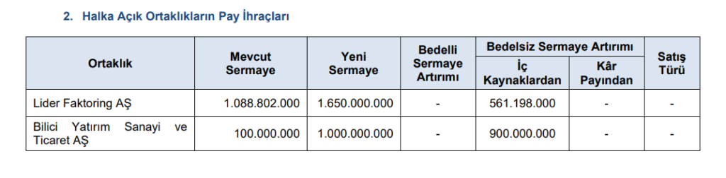 SPK bir çok şirketin başvurusuna onay verdi | Rota Borsa