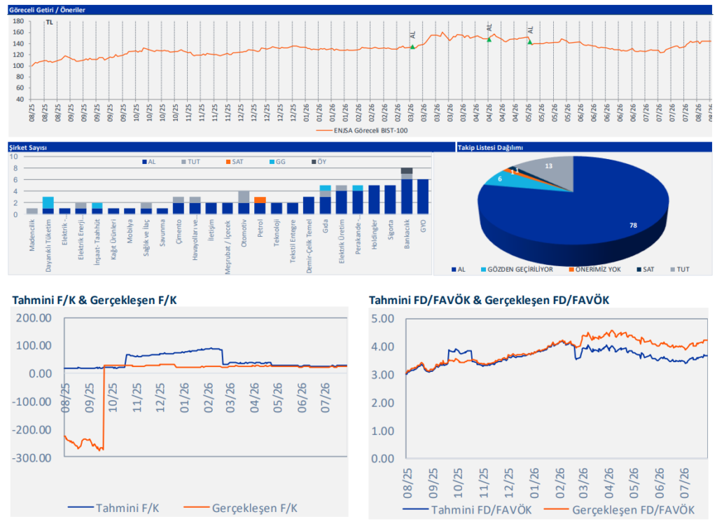 Enerjisa (ENJSA) 2026 2. çeyrek bilanço yorumu | Rota Borsa Enerjisa (ENJSA) 2026 2. çeyrek bilanço yorumu | Rota Borsa