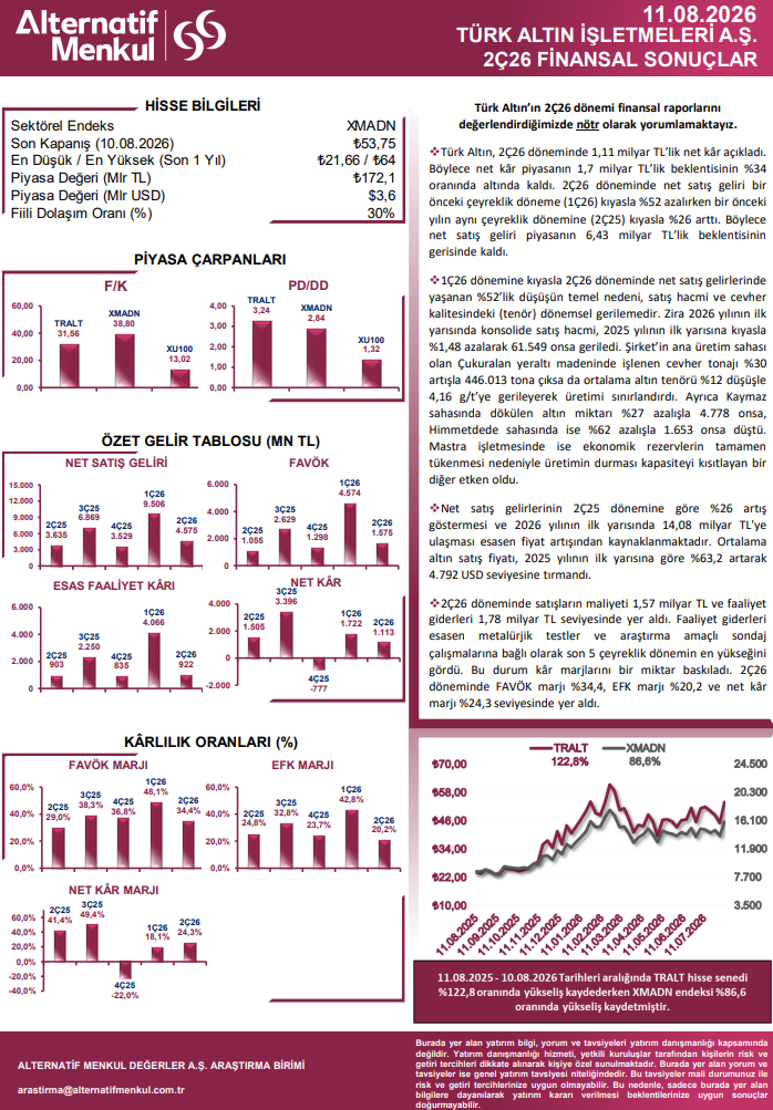 Türk Altın İşletmeleri (TRALT) bilanço yorumu | Rota Borsa Türk Altın İşletmeleri (TRALT) bilanço yorumu | Rota Borsa
