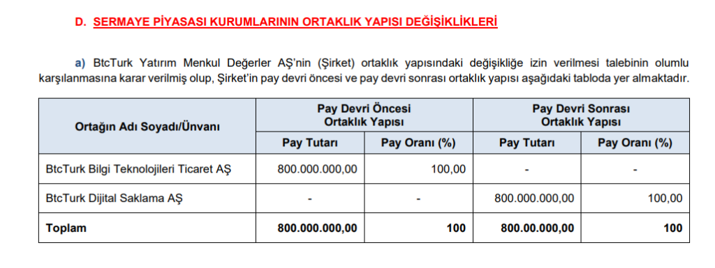 SPK bir çok şirketin başvurusuna onay verdi | Rota Borsa