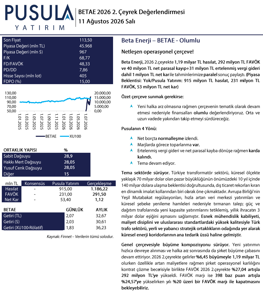 Beta Enerji (BETAE) 2026 2. çeyrek bilanço yorumu | Rota Borsa