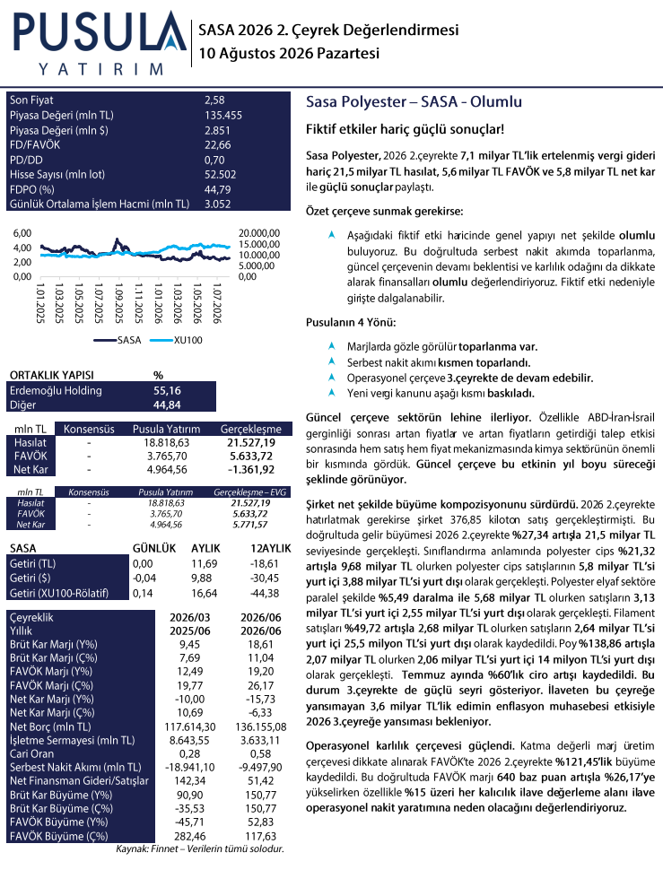 SASA Polyester 2026 2. çeyrek bilanço yorumu | Rota Borsa SASA Polyester 2026 2. çeyrek bilanço yorumu | Rota Borsa