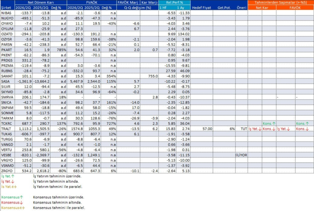 Bilanço açıklayan 104 şirket | Rota Borsa