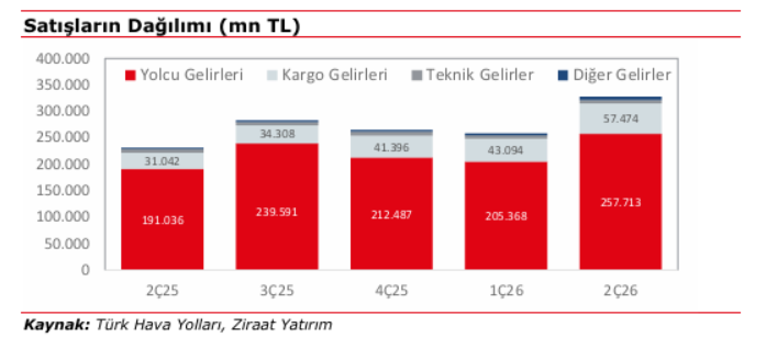 Türk Hava Yolları (THY) bilanço yorumu | Rota Borsa Türk Hava Yolları (THY) bilanço yorumu | Rota Borsa