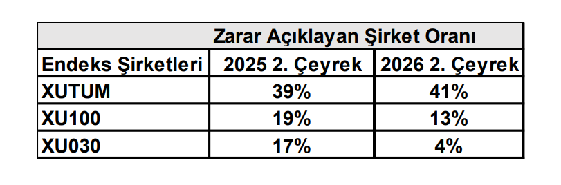 2026 2. çeyrek bilançoları sonrası sektör değerlendirmeleri | Rota Borsa 2026 2. çeyrek bilançoları sonrası sektör değerlendirmeleri | Rota Borsa