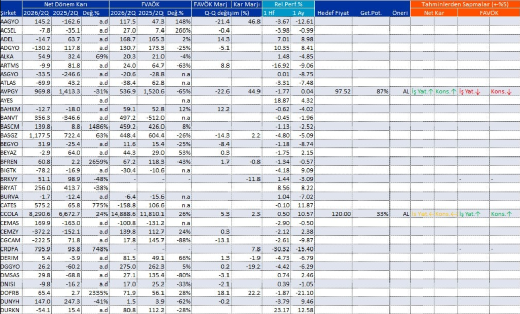 Bilanço açıklayan 104 şirket | Rota Borsa