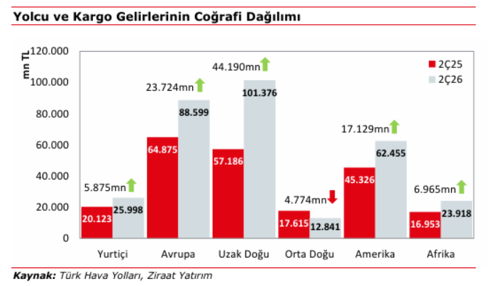 Türk Hava Yolları (THY) bilanço yorumu | Rota Borsa Türk Hava Yolları (THY) bilanço yorumu | Rota Borsa