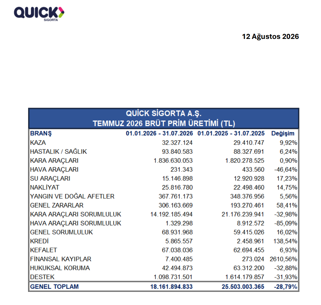 Bugün yeni iş ilişkisi açıklayan 8 şirket | Rota Borsa Bugün yeni iş ilişkisi açıklayan 8 şirket | Rota Borsa