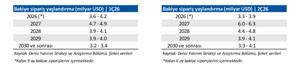 Aselsan (ASELS) bilanço yorumu | Rota Borsa Aselsan (ASELS) bilanço yorumu | Rota Borsa
