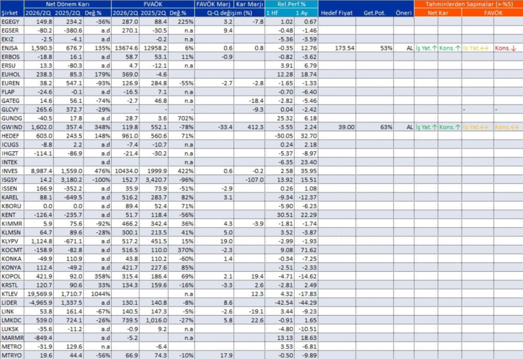 Bilanço açıklayan 104 şirket | Rota Borsa